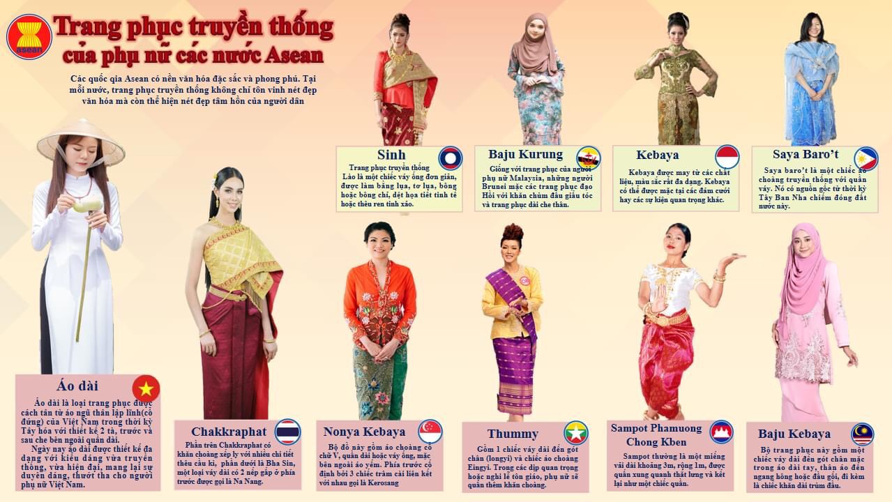 Trang phục truyền thống của các nước ASEAN: Di sản văn hóa đa dạng và độc đáo